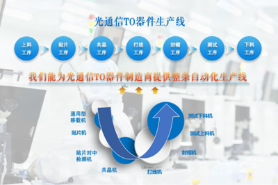熱烈歡迎國產(chǎn)高精度封帽機設備提供商北京奧特恒業(yè)加入訊石會員