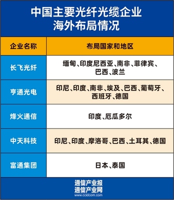 光寬帶 連接數(shù)字未來(lái)的橋梁，光通信設(shè)備制造的力量